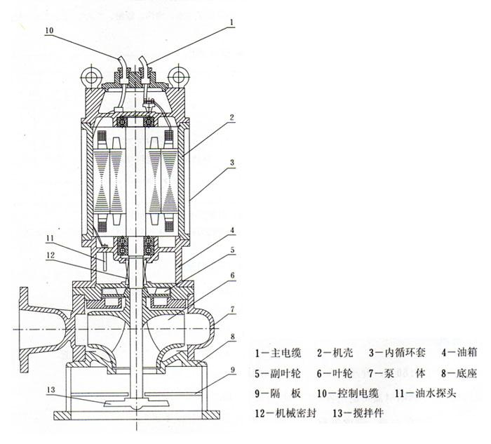 JPWQ型不鏽鋼自動攪勻潛水糖心视频破解版（結構圖紙）