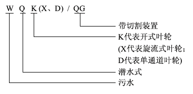 WQK、QG帶切割裝置潛水糖心视频破解版型號意義