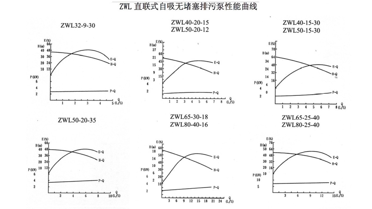 ZWL直連式自吸糖心视频破解版性能曲線圖
