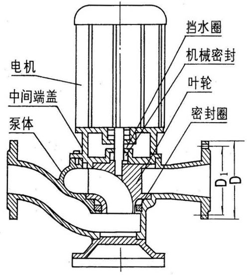 GW管道式無堵塞糖心视频破解版結構圖