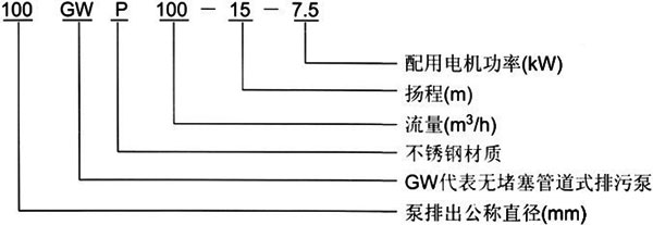 GW管道式無堵塞糖心视频破解版型號意義