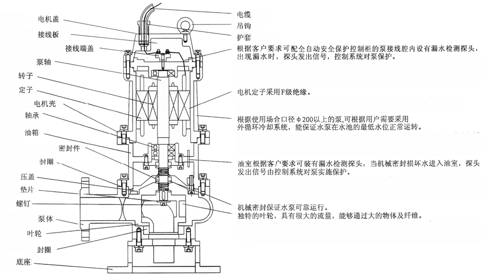 QW型無堵塞移動式潛水糖心视频破解版結構簡圖
