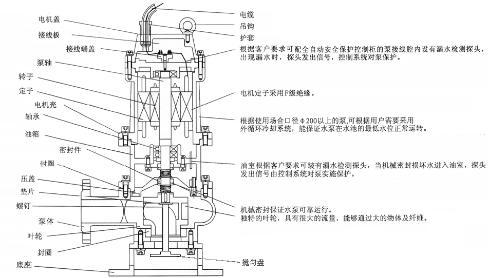 JYWQ係列自動攪勻潛水糖心视频破解版結構圖