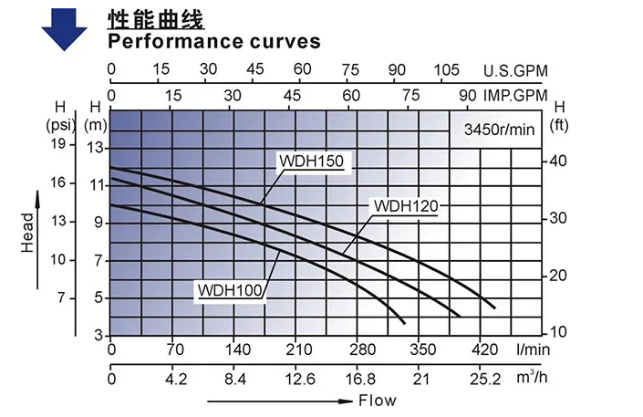 糖心视频破解版性能曲線圖