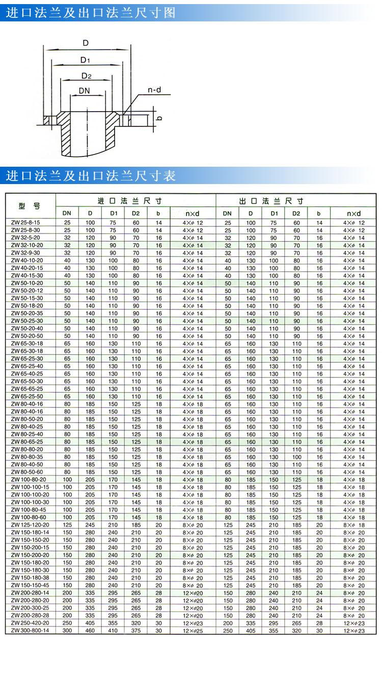 ZWP型不鏽鋼自吸式無堵塞糖心视频破解版（法蘭尺寸）